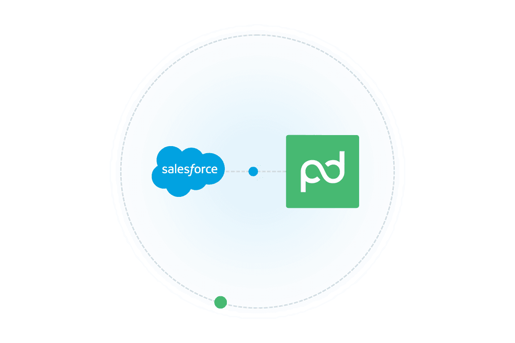 Salesforce and PandaDoc integration